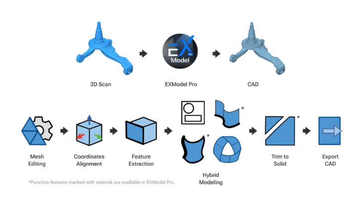 EXModel Scan to CAD Software