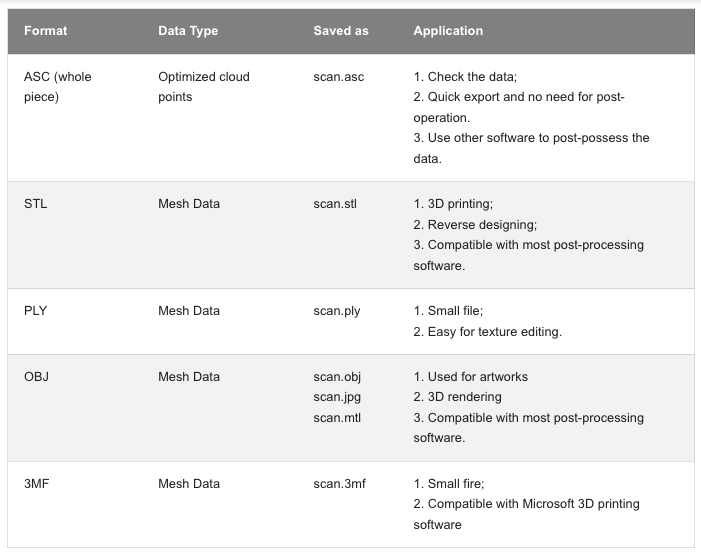 Freescan 3D scanner output file formats